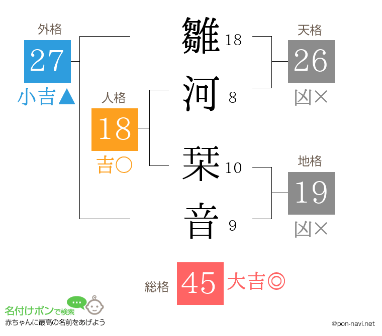 雛河 栞音さんの姓名判断結果
