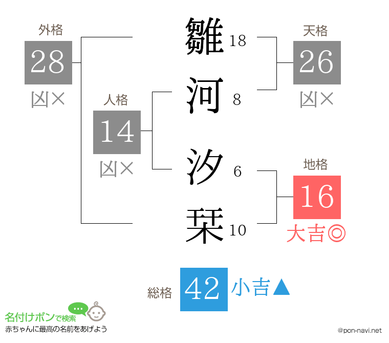 雛河 汐栞さんの姓名判断結果