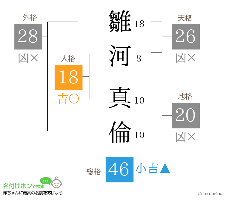 雛河 真倫さんの姓名判断結果