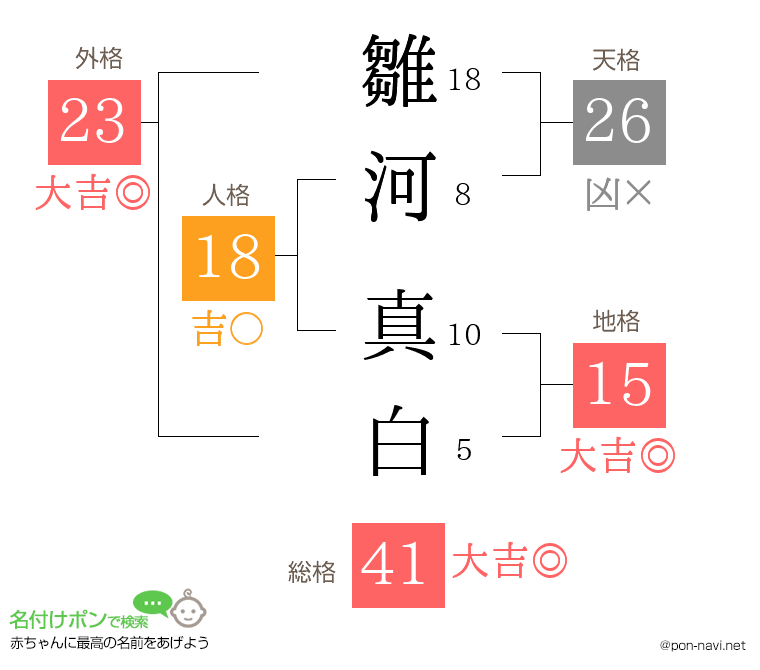 雛河 真白さんの姓名判断結果