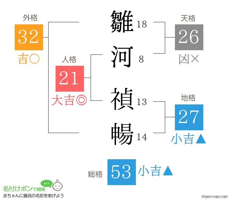 雛河 禎暢さんの姓名判断結果