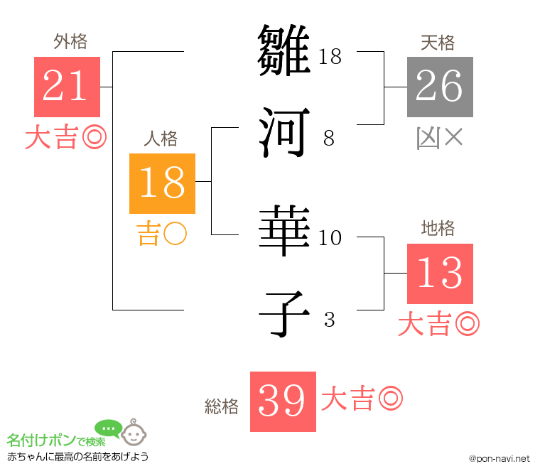 雛河 華子さんの姓名判断結果
