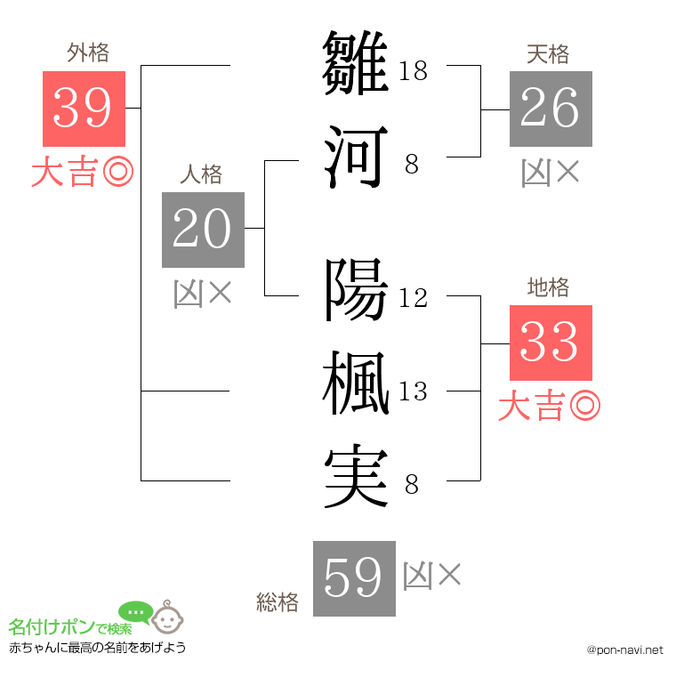 雛河 陽楓実さんの姓名判断結果