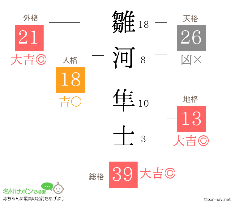 雛河 隼士さんの姓名判断結果