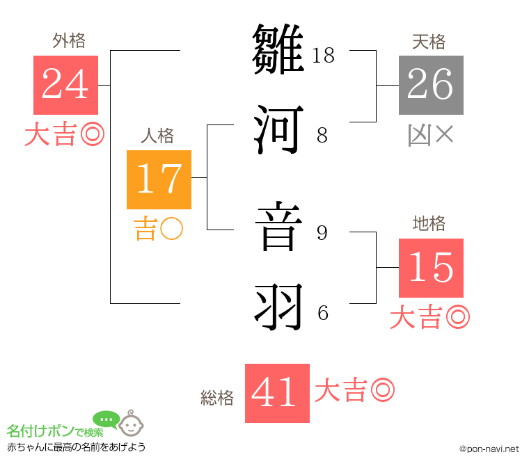 雛河 音羽さんの姓名判断結果