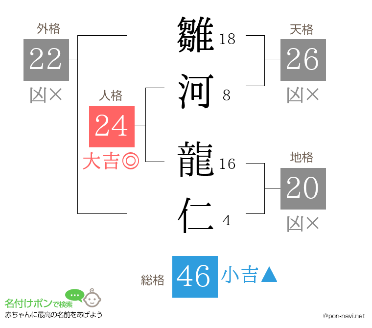 雛河 龍仁さんの姓名判断結果