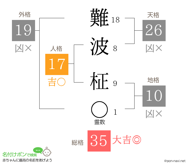 難波 柾さんの姓名判断結果