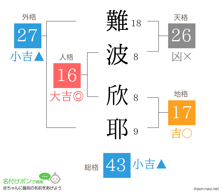 難波 欣耶さんの姓名判断結果