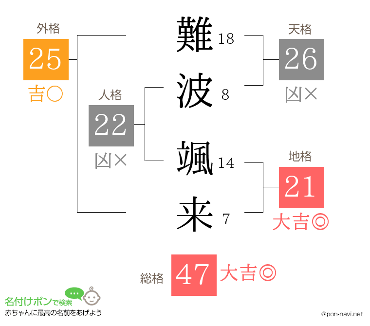 難波 颯来さんの姓名判断結果