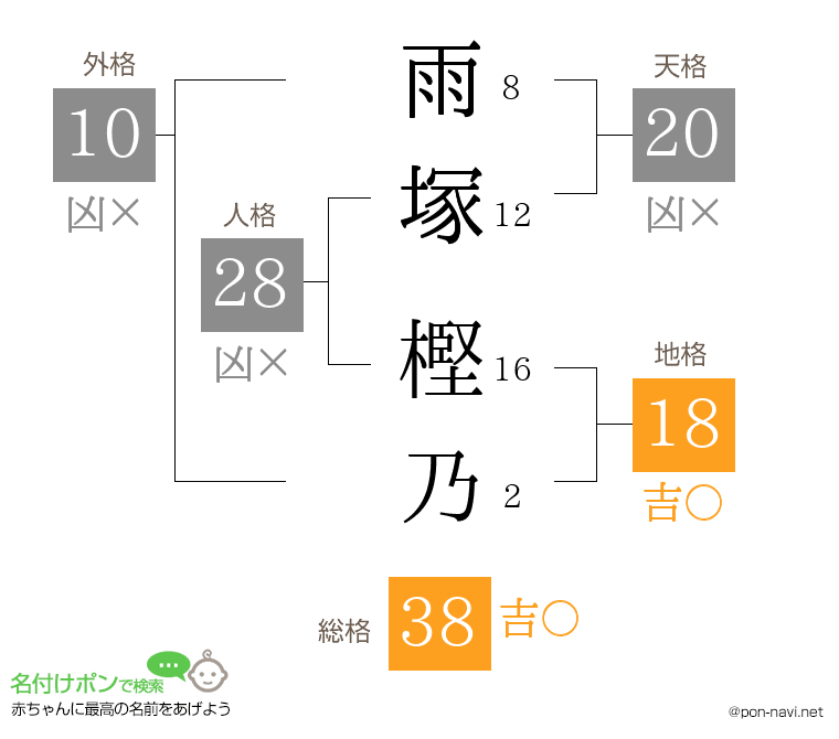 雨塚 樫乃さんの姓名判断結果