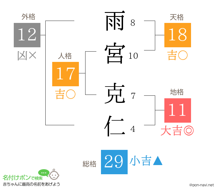雨宮 克仁さんの姓名判断結果