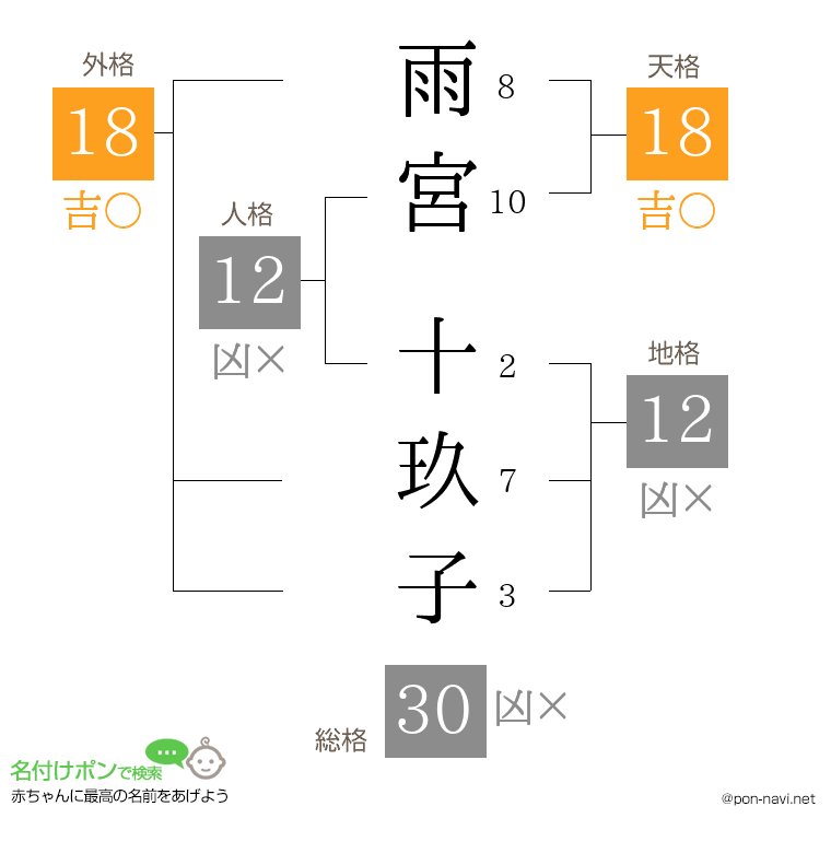 雨宮 十玖子さんの姓名判断結果