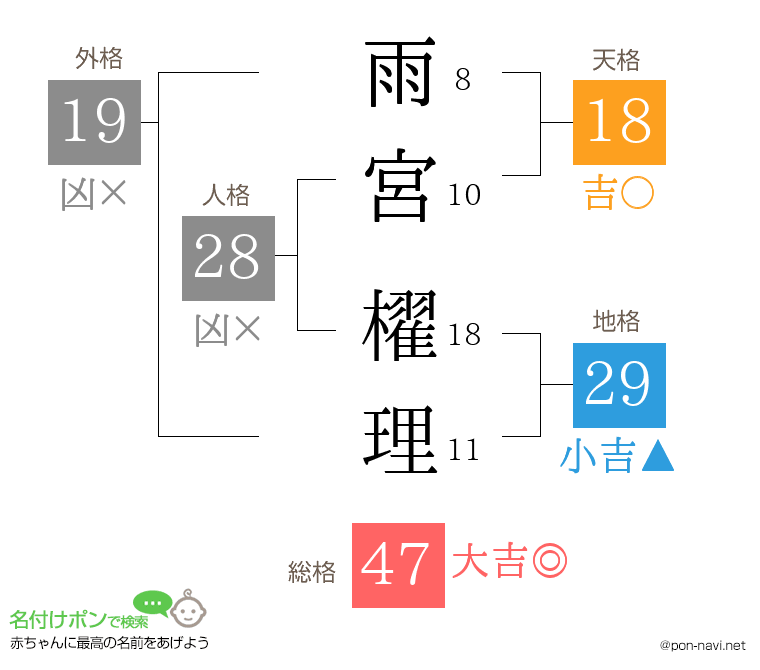 雨宮 櫂理さんの姓名判断結果