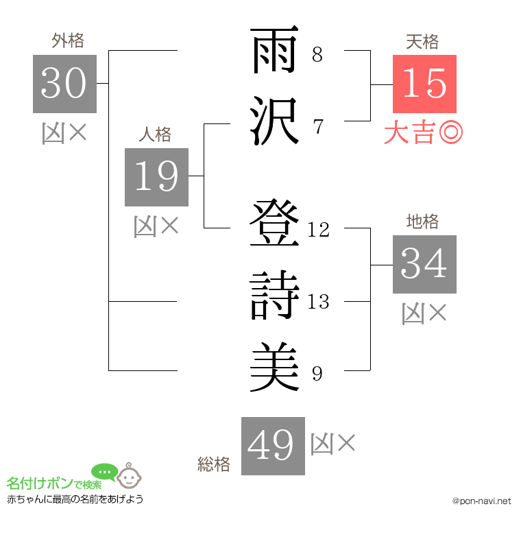 雨沢 登詩美さんの姓名判断結果