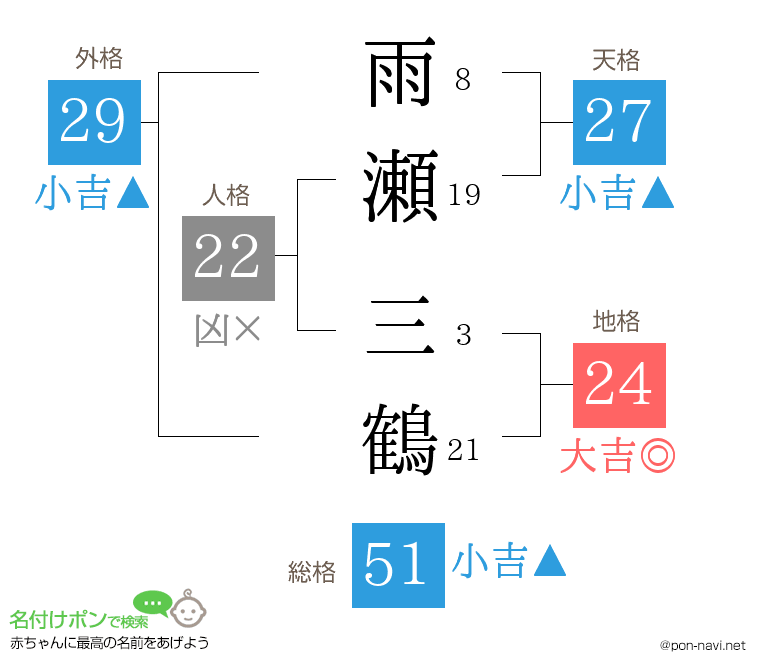 雨瀬 三鶴さんの姓名判断結果