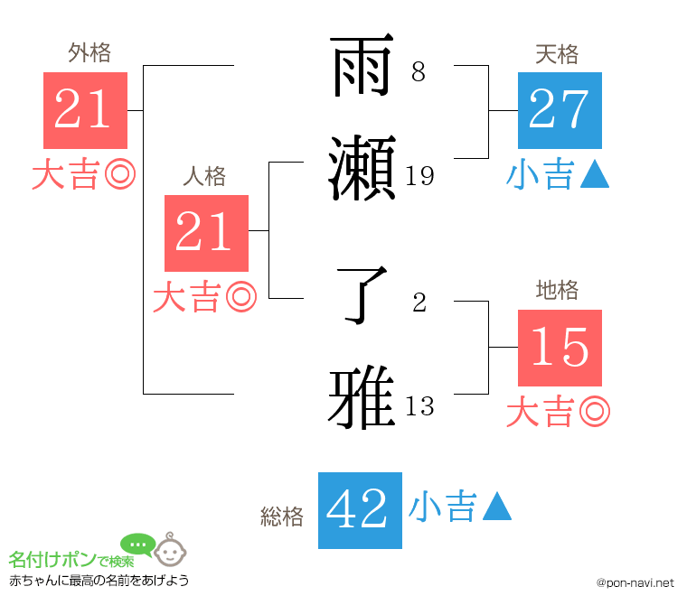 雨瀬 了雅さんの姓名判断結果