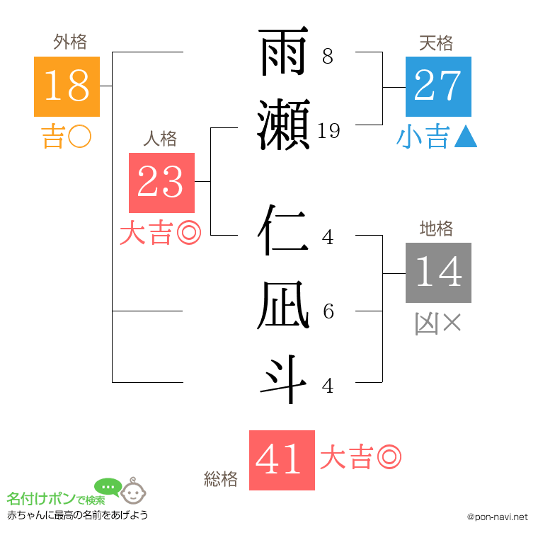 雨瀬 仁凪斗さんの姓名判断結果
