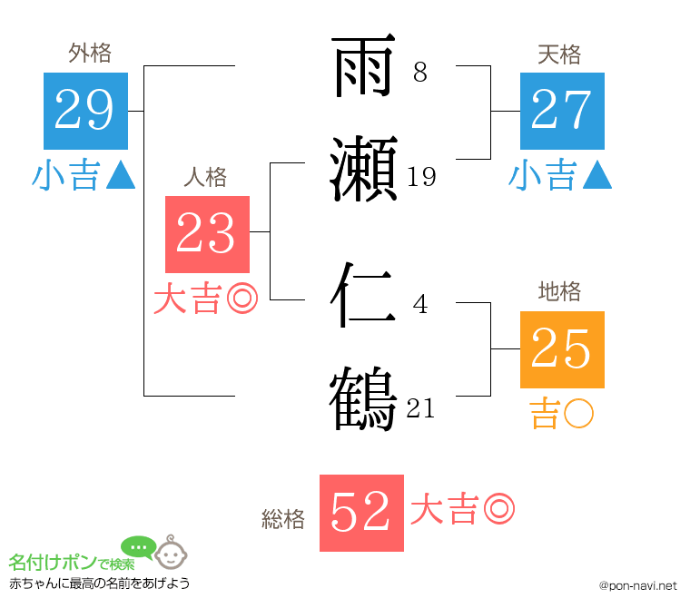雨瀬 仁鶴さんの姓名判断結果