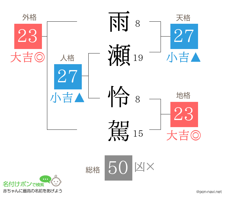 雨瀬 怜駕さんの姓名判断結果
