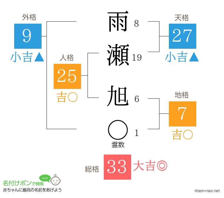 雨瀬 旭さんの姓名判断結果