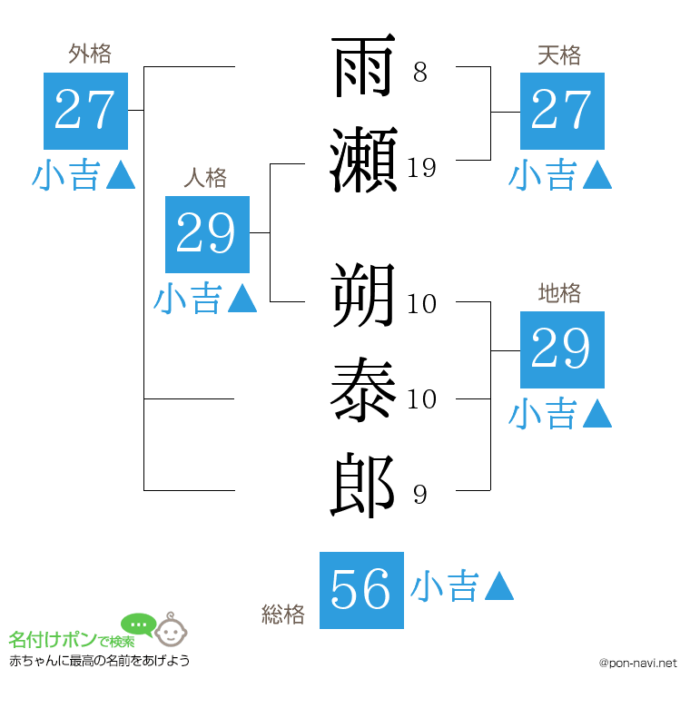 雨瀬 朔泰郎さんの姓名判断結果