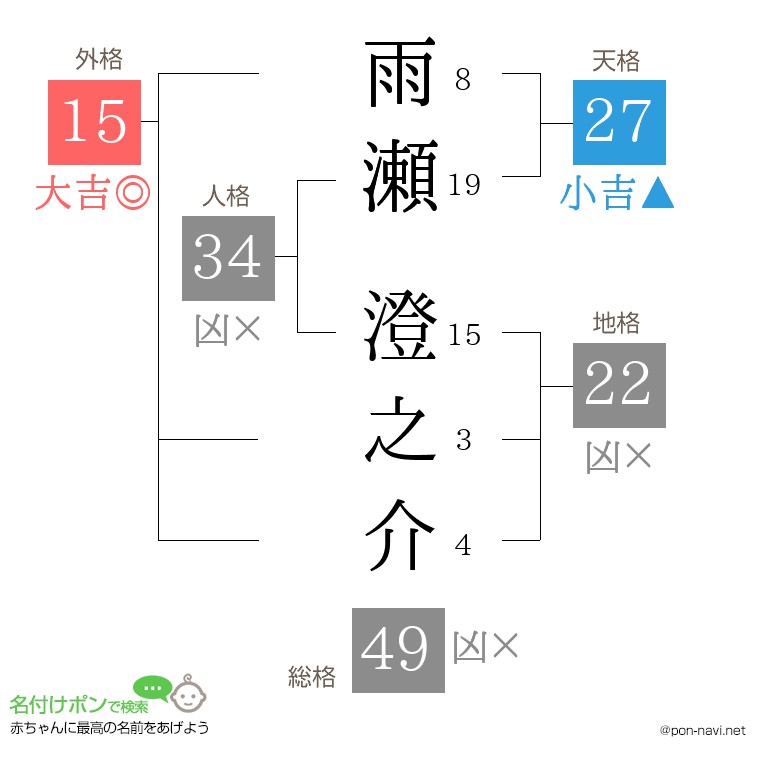 雨瀬 澄之介さんの姓名判断結果