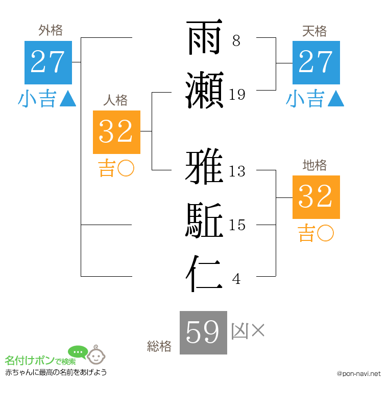 雨瀬 雅駈仁さんの姓名判断結果