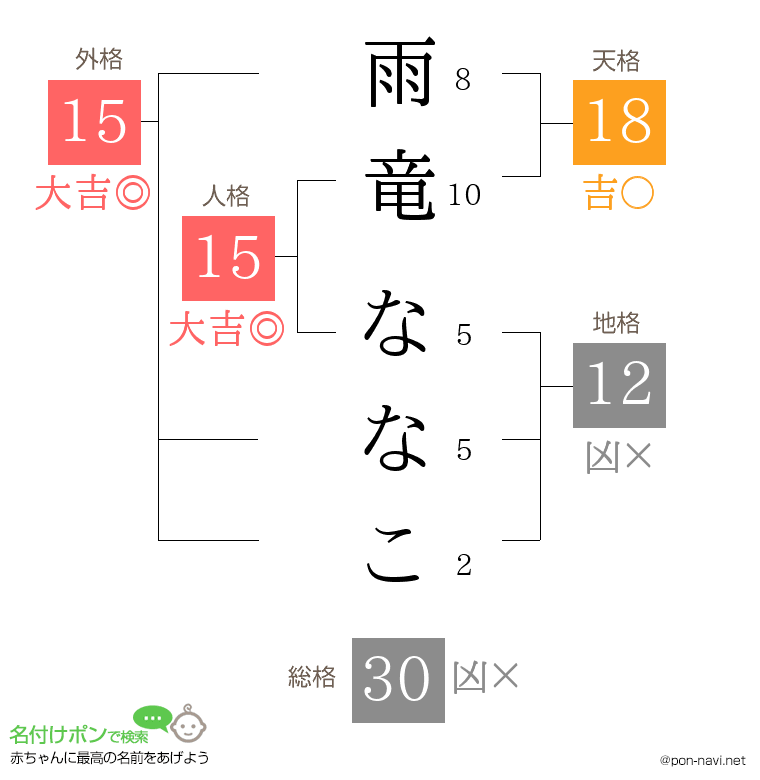 雨竜 ななこさんの姓名判断結果