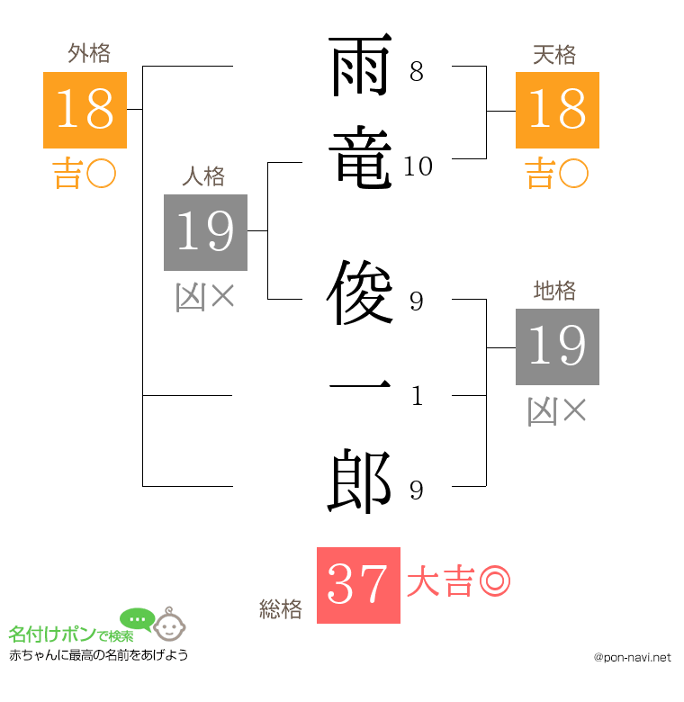 雨竜 俊一郎さんの姓名判断結果