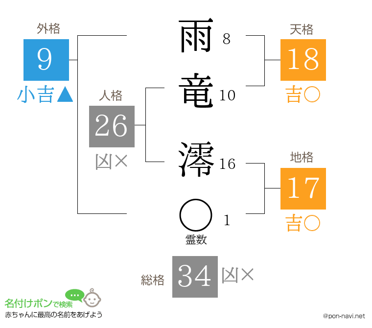 雨竜 澪さんの姓名判断結果