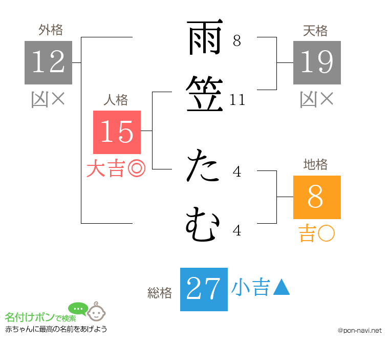 雨笠 たむさんの姓名判断結果