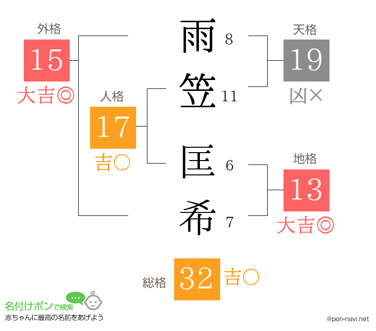 雨笠 匡希さんの姓名判断結果