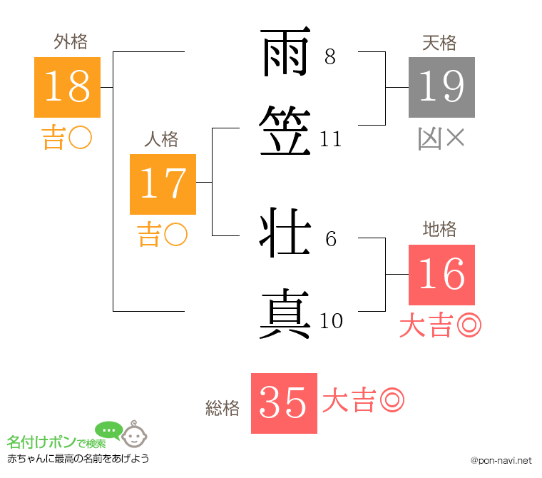 雨笠 壮真さんの姓名判断結果