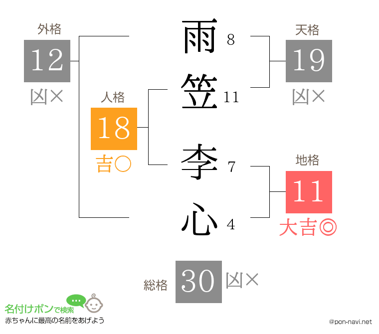 雨笠 李心さんの姓名判断結果