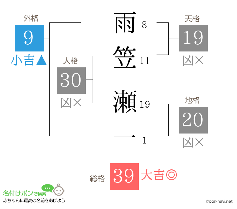 雨笠 瀬一さんの姓名判断結果