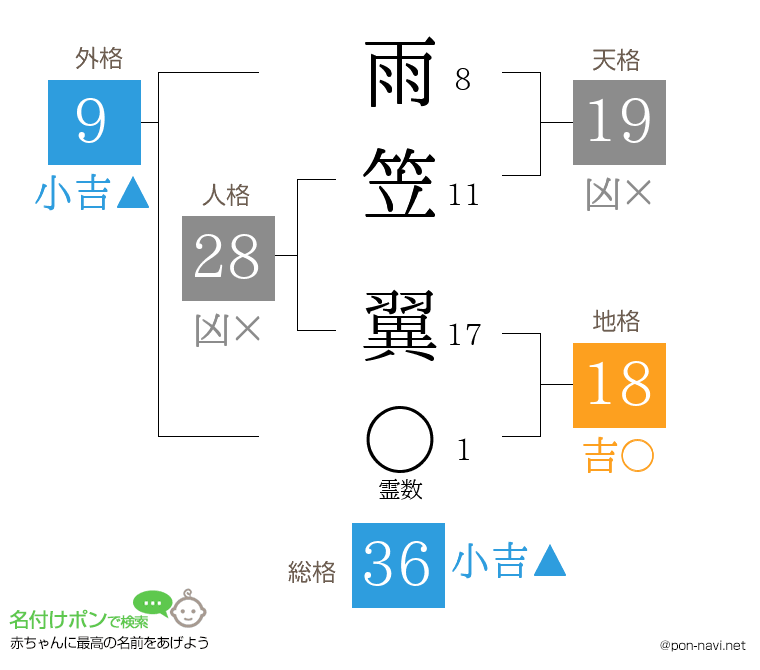 雨笠 翼さんの姓名判断結果