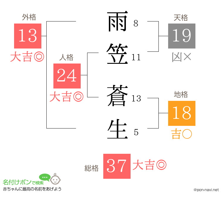 雨笠 蒼生さんの姓名判断結果