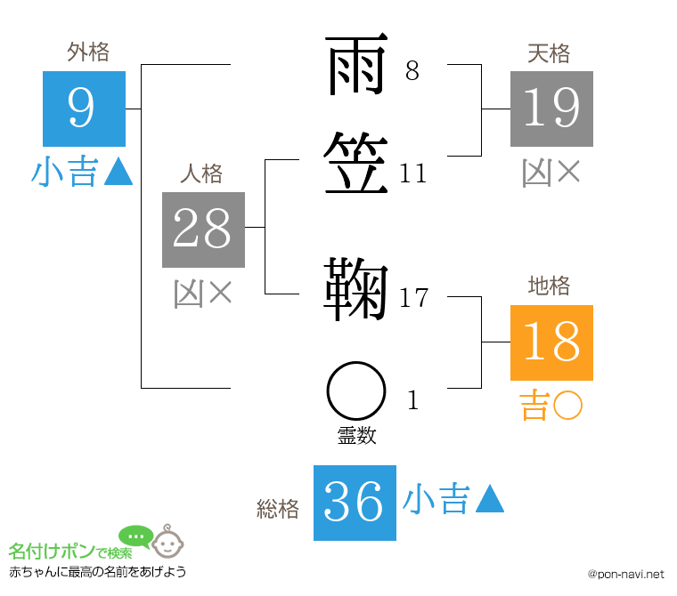 雨笠 鞠さんの姓名判断結果