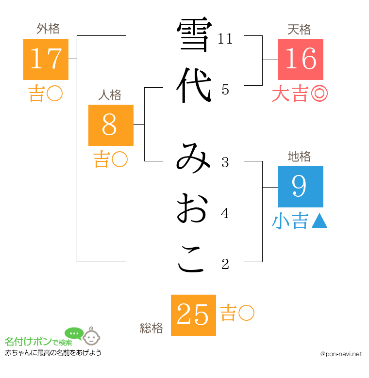 雪代 みおこさんの姓名判断結果