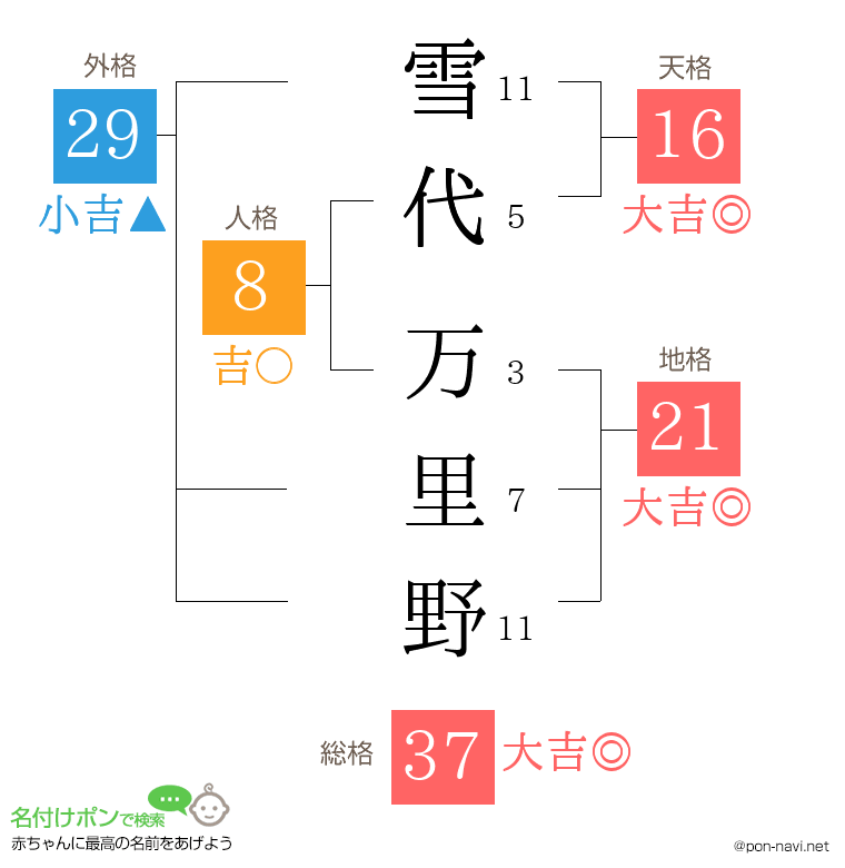 雪代 万里野さんの姓名判断結果