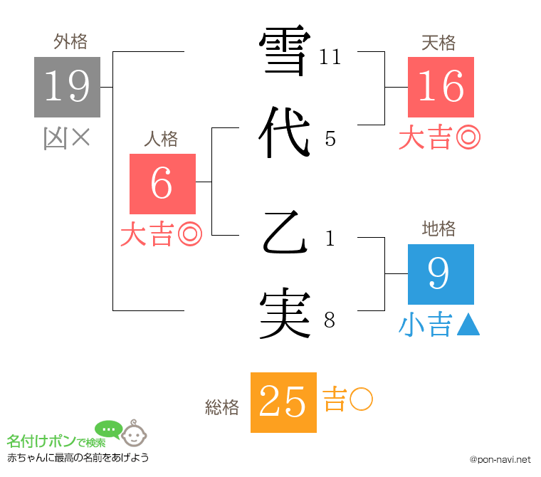 雪代 乙実さんの姓名判断結果