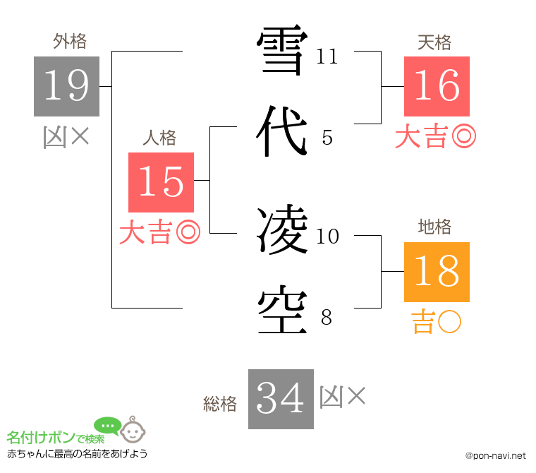 雪代 凌空さんの姓名判断結果