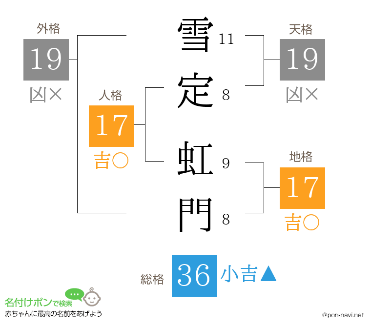 雪定 虹門さんの姓名判断結果