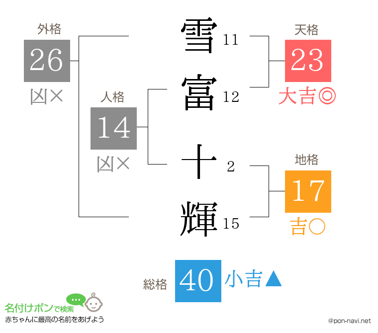 雪富 十輝さんの姓名判断結果