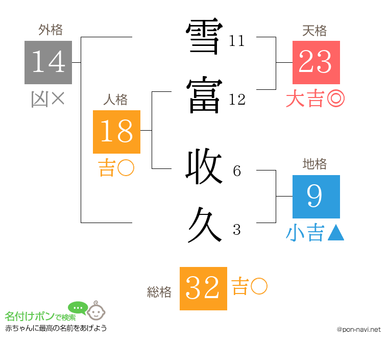 雪富 收久さんの姓名判断結果