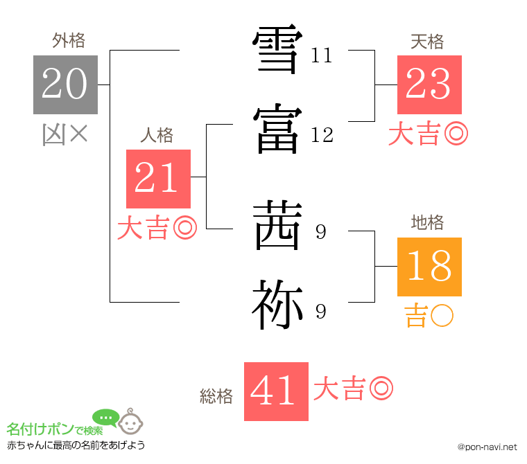 雪富 茜祢さんの姓名判断結果