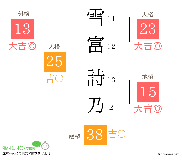 雪富 詩乃さんの姓名判断結果