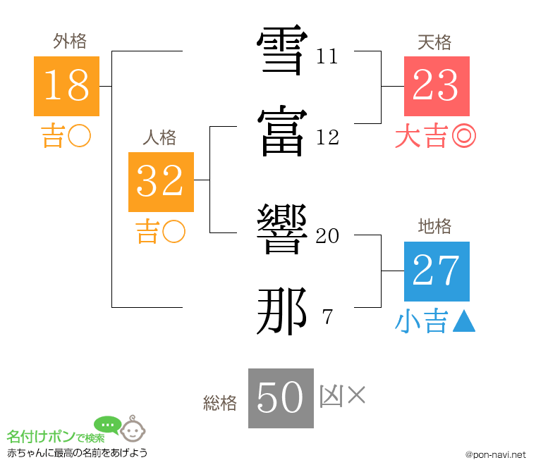 雪富 響那さんの姓名判断結果