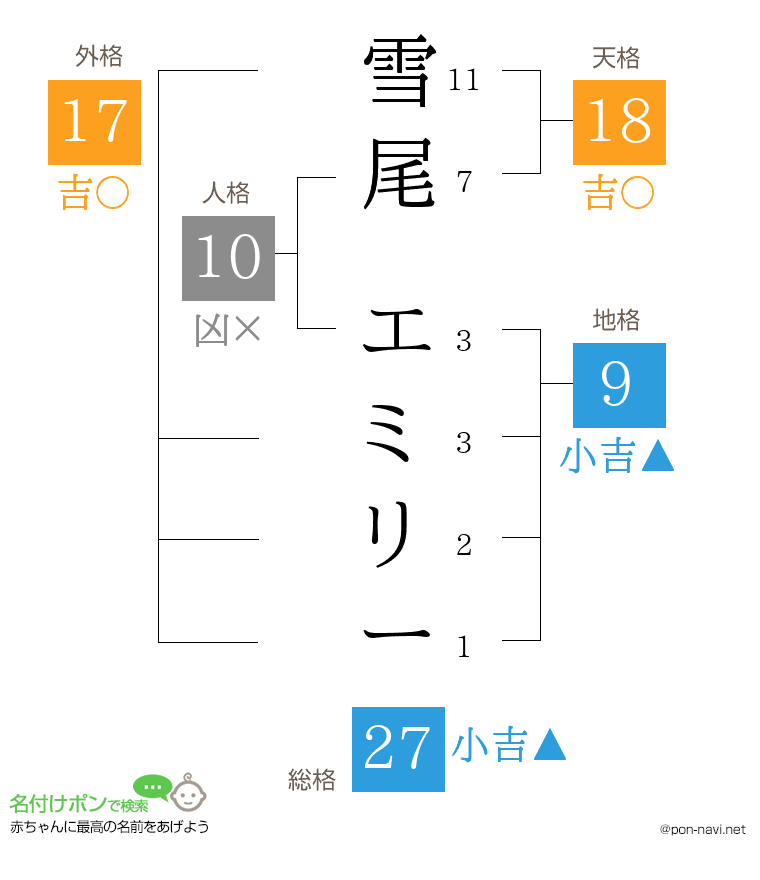 雪尾 エミリーさんの姓名判断結果