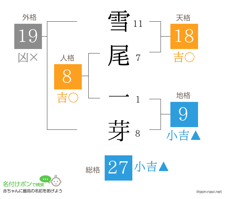 雪尾 一芽さんの姓名判断結果